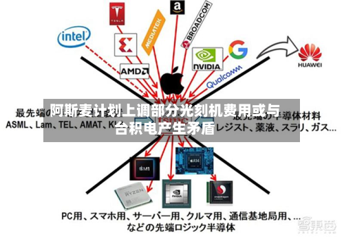 阿斯麦计划上调部分光刻机费用或与台积电产生矛盾-第2张图片