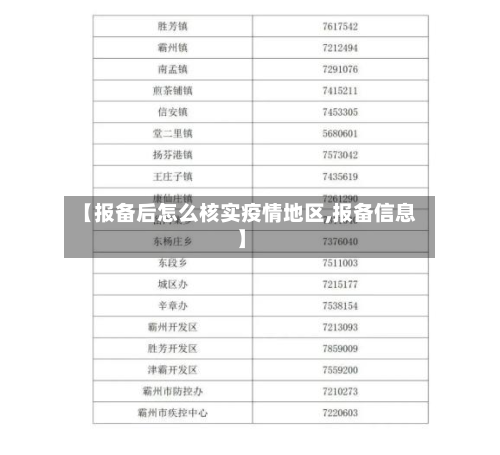【报备后怎么核实疫情地区,报备信息】-第3张图片