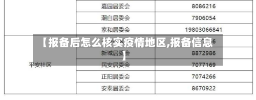 【报备后怎么核实疫情地区,报备信息】-第2张图片