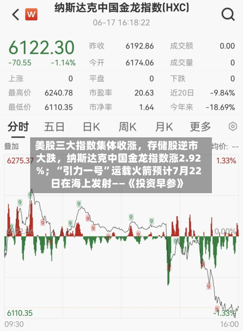 美股三大指数集体收涨，存储股逆市大跌，纳斯达克中国金龙指数涨2.92%；“引力一号	”运载火箭预计7月22日在海上发射——《投资早参》-第2张图片