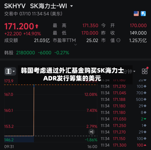 韩国考虑通过外汇基金购买SK海力士ADR发行筹集的美元-第2张图片