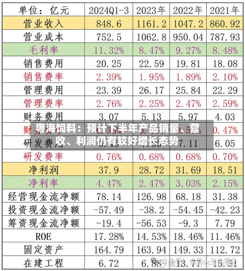 粤海饲料：预计下半年产品销量、营收	、利润仍有较好增长态势-第3张图片