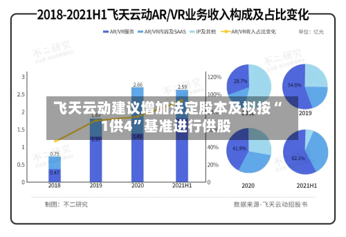 飞天云动建议增加法定股本及拟按“1供4	”基准进行供股-第1张图片