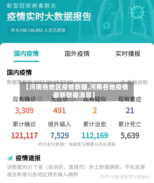 【河南各地区疫情数据,河南各地疫情最新数据消息】