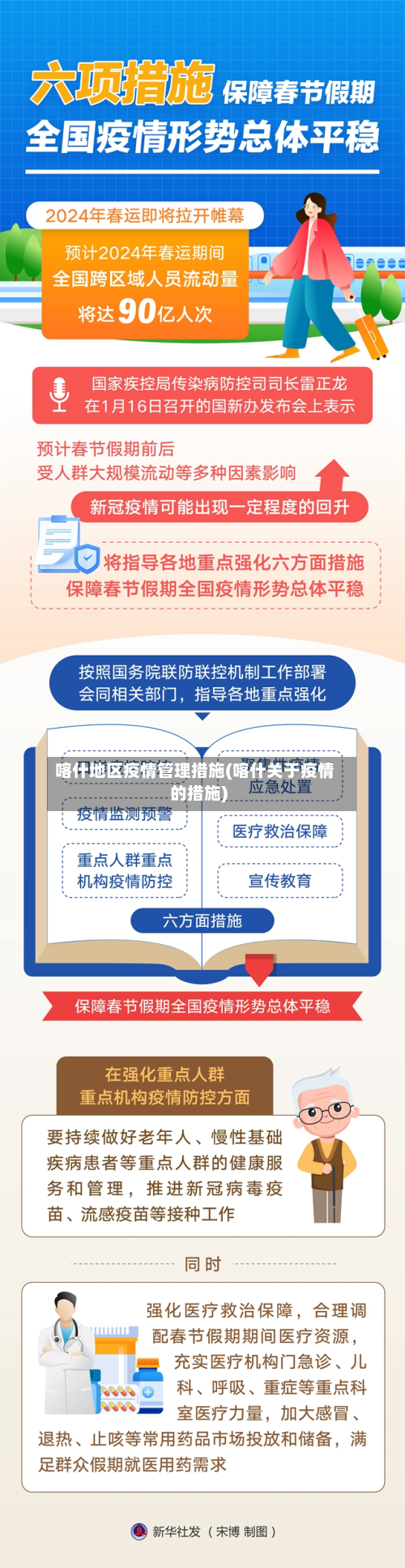 喀什地区疫情管理措施(喀什关于疫情的措施)-第2张图片