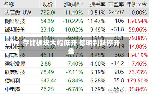 存储板块大幅低开 德明利跌停开盘
