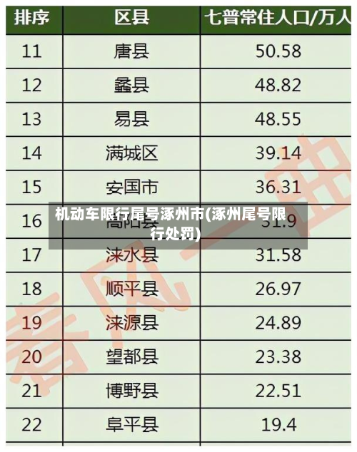机动车限行尾号涿州市(涿州尾号限行处罚)-第2张图片