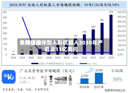 集邦询问：预估陪伴型人形机器人2030年产值达11亿美元