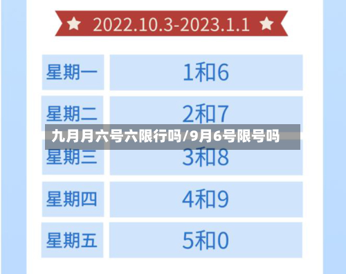 九月月六号六限行吗/9月6号限号吗