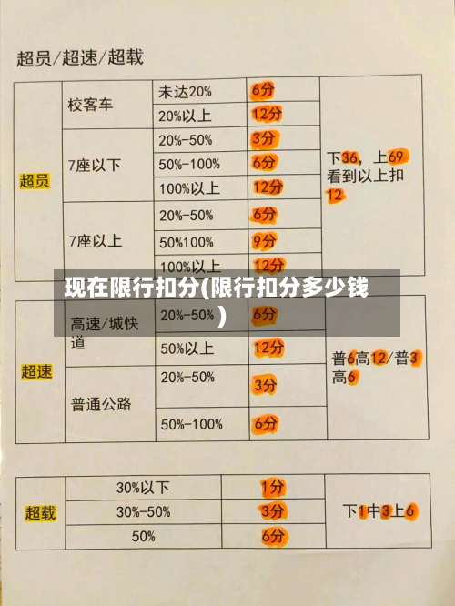 现在限行扣分(限行扣分多少钱)-第3张图片