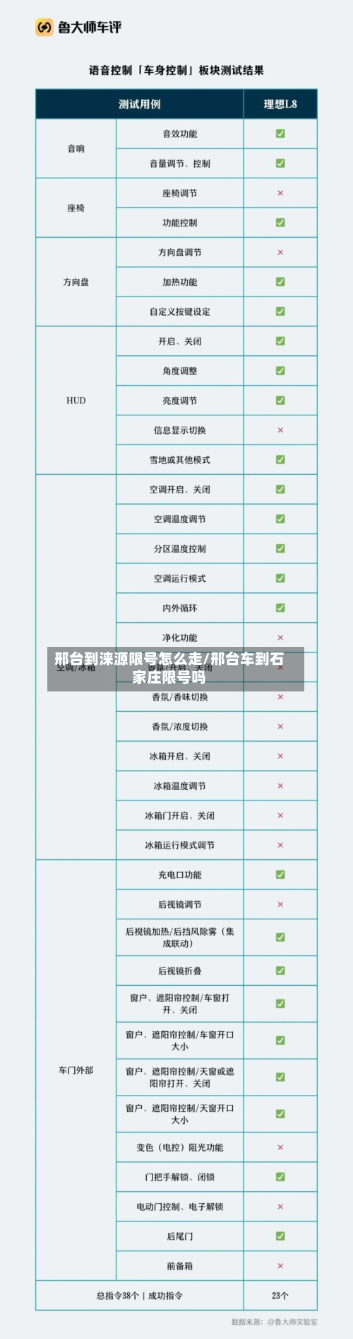 邢台到涞源限号怎么走/邢台车到石家庄限号吗-第2张图片