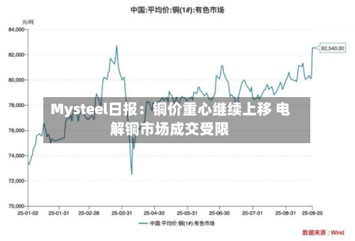 Mysteel日报：铜价重心继续上移 电解铜市场成交受限-第2张图片