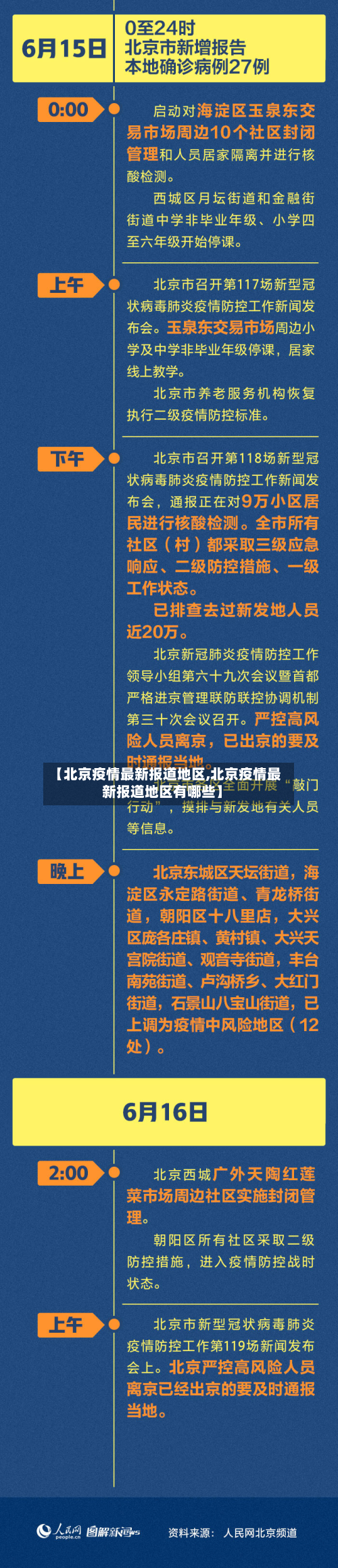 【北京疫情最新报道地区,北京疫情最新报道地区有哪些】
