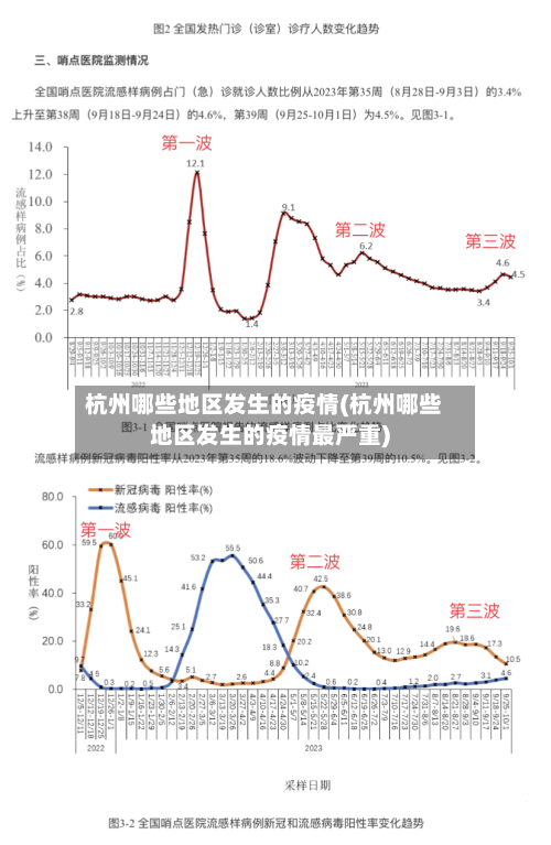 杭州哪些地区发生的疫情(杭州哪些地区发生的疫情最严重)