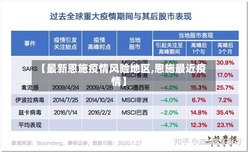 【最新恩施疫情风险地区,恩施最近疫情】-第3张图片