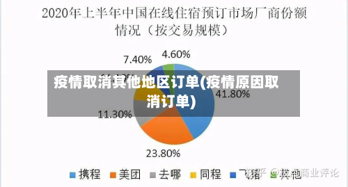 疫情取消其他地区订单(疫情原因取消订单)-第2张图片