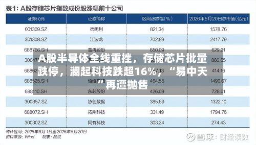 A股半导体全线重挫	，存储芯片批量跌停，澜起科技跌超16%，“易中天”再遭抛售-第2张图片