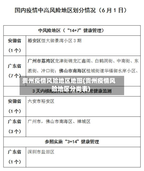 贵州疫情风险地区地图(贵州疫情风险地区分类表)-第3张图片
