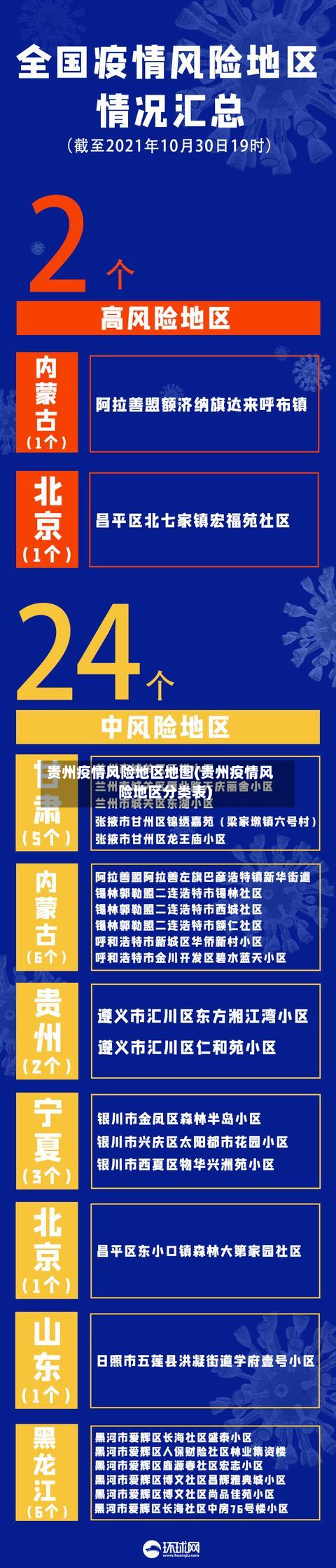贵州疫情风险地区地图(贵州疫情风险地区分类表)-第2张图片