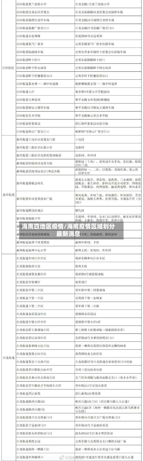 海南四地区疫情/海南疫情区域划分最新消息-第3张图片