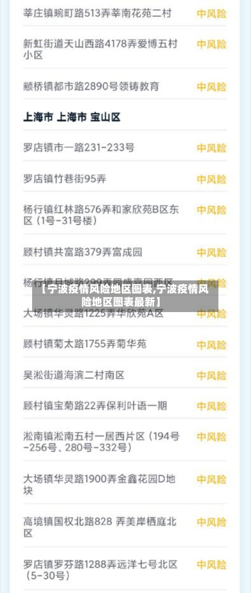 【宁波疫情风险地区图表,宁波疫情风险地区图表最新】