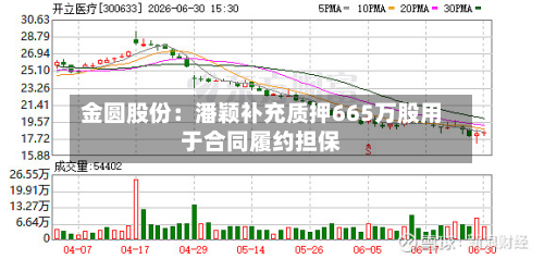 金圆股份：潘颖补充质押665万股用于合同履约担保-第2张图片