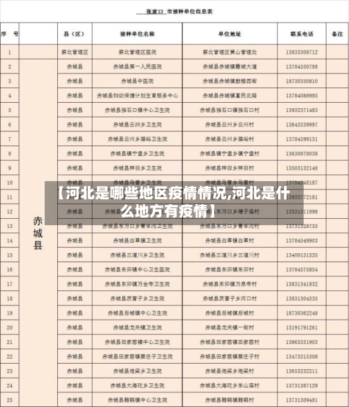 【河北是哪些地区疫情情况,河北是什么地方有疫情】