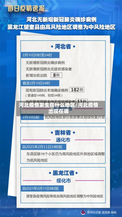 河北疫情发生在什么地区/河北疫情出现在哪
