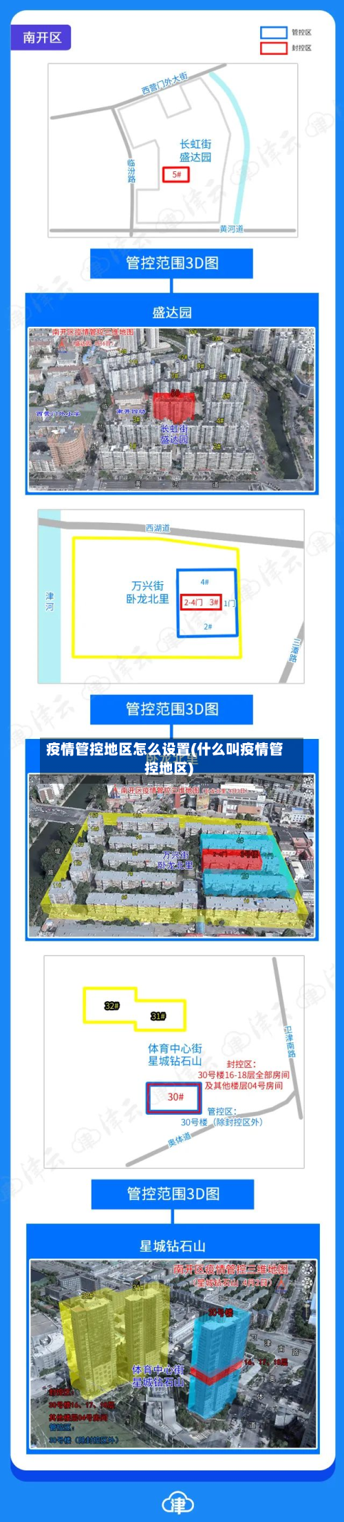 疫情管控地区怎么设置(什么叫疫情管控地区)-第2张图片