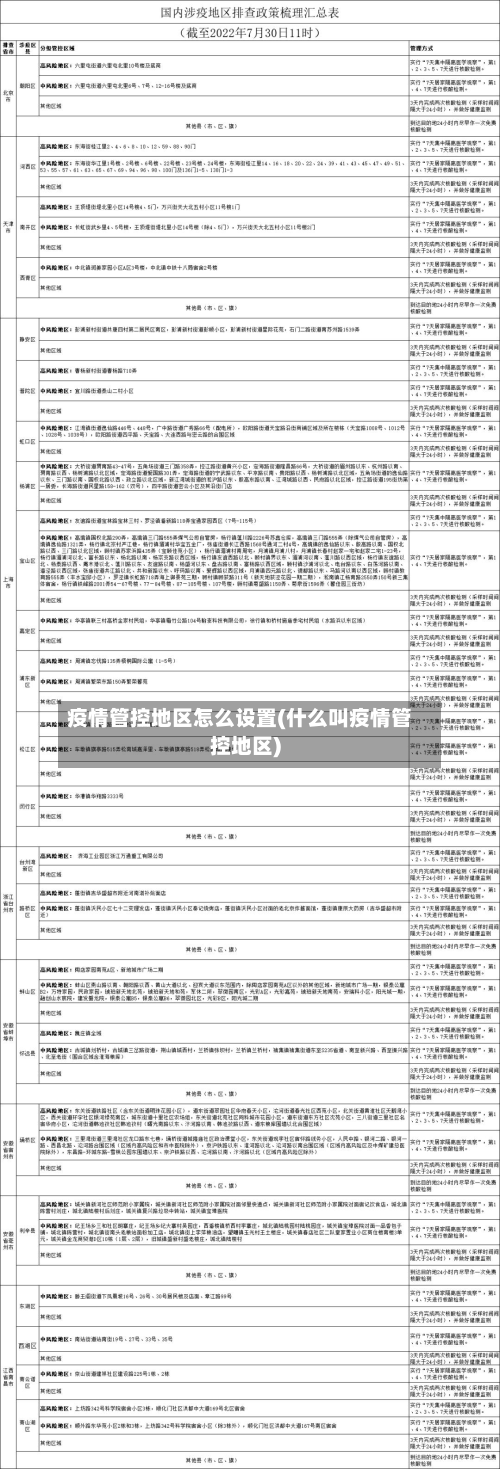 疫情管控地区怎么设置(什么叫疫情管控地区)