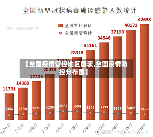 【全国疫情管控地区图表,全国疫情防控分布图】