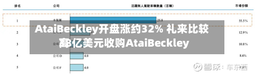 AtaiBeckley开盘涨约32% 礼来比较高38亿美元收购AtaiBeckley-第2张图片