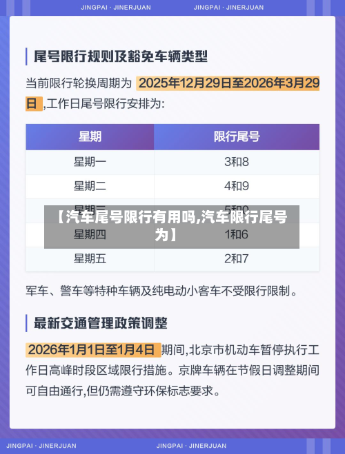 【汽车尾号限行有用吗,汽车限行尾号为】-第2张图片