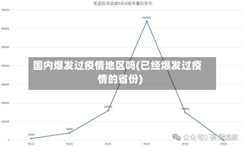 国内爆发过疫情地区吗(已经爆发过疫情的省份)-第2张图片
