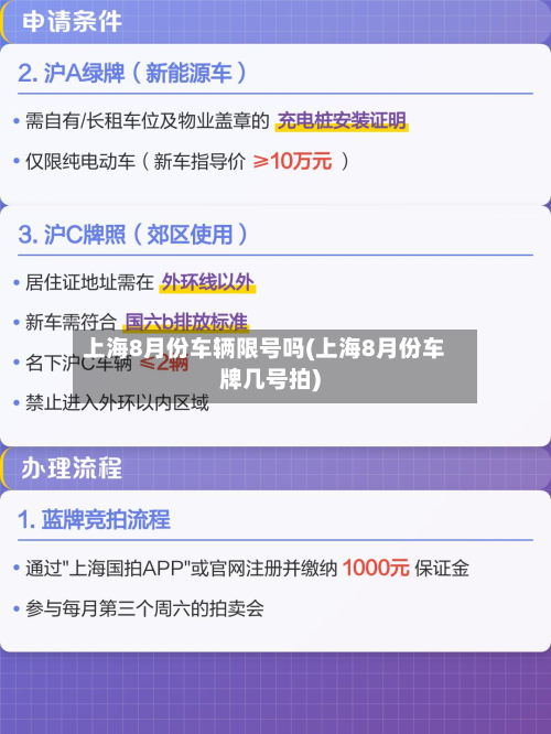 上海8月份车辆限号吗(上海8月份车牌几号拍)
