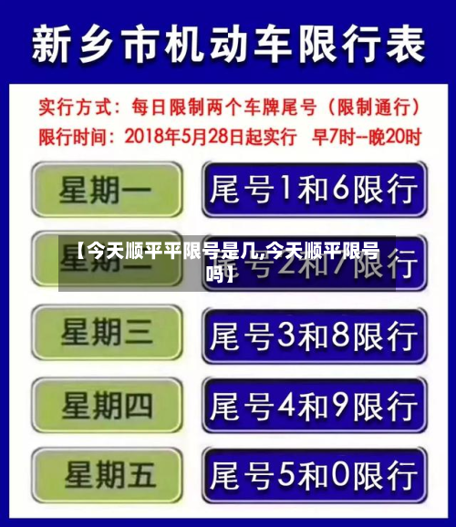 【今天顺平平限号是几,今天顺平限号吗】-第2张图片