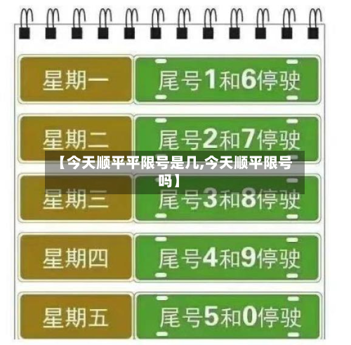 【今天顺平平限号是几,今天顺平限号吗】