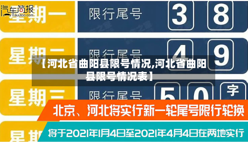 【河北省曲阳县限号情况,河北省曲阳县限号情况表】-第2张图片