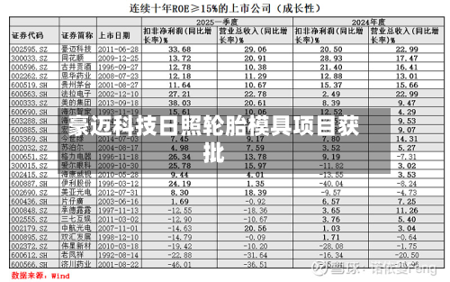 豪迈科技日照轮胎模具项目获批-第3张图片