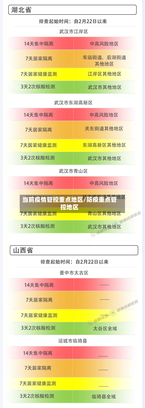 当前疫情管控重点地区/防疫重点管控地区-第3张图片