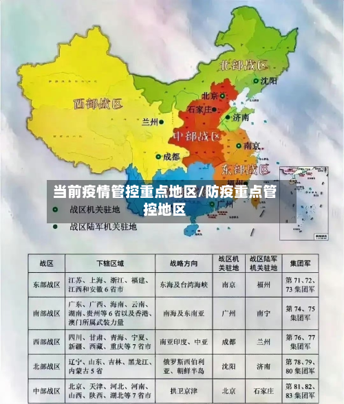 当前疫情管控重点地区/防疫重点管控地区