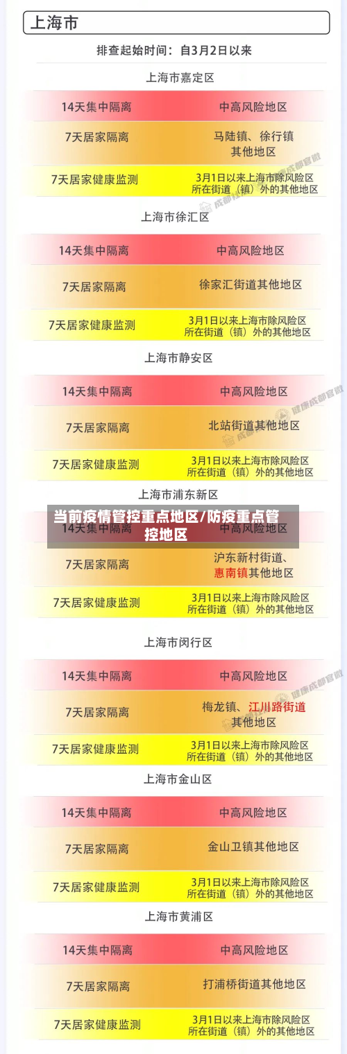 当前疫情管控重点地区/防疫重点管控地区-第2张图片