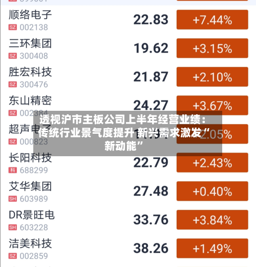 透视沪市主板公司上半年经营业绩：传统行业景气度提升 新兴需求激发“新动能	”-第2张图片
