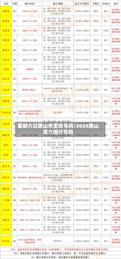 星期六日唐山市里限号吗/2020唐山周六限行号码