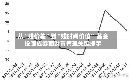 从“赚价差”到“赚时间价值” 基金投顾成券商财富管理关键抓手
