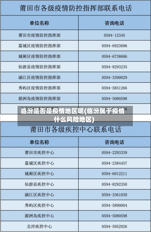 临汾是否是疫情地区呢(临汾属于疫情什么风险地区)