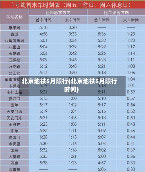 北京地铁5月限行(北京地铁5月限行时间)-第2张图片