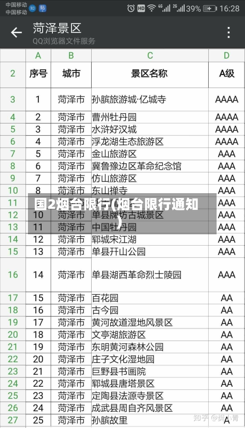 国2烟台限行(烟台限行通知)