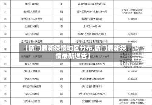 【厦门最新疫情地区分布,厦门最新疫情最新通告】
