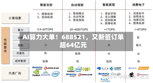AI算力大单！688521	，又新签订单超64亿元-第2张图片